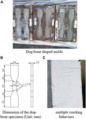Experimental Study of Bond Behavior Between Rebar and PVA-Engineered Cementitious Composite (ECC) Using Pull-Out Tests